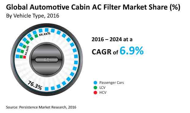 automotive cabin ac filter_image for market bytes