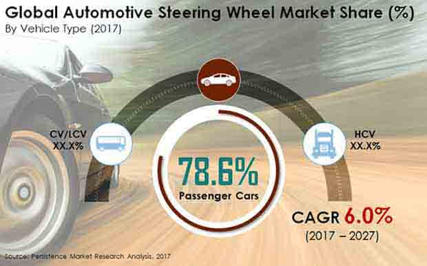 automotive steering wheel market