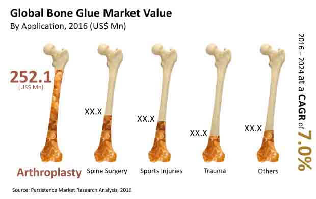 bone glue market