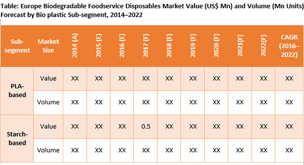 europe-biodegradable-foodservice-disposables-

market