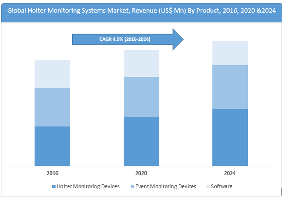 holter-monitoring-systems-market