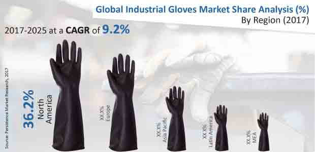 工業用手袋市場