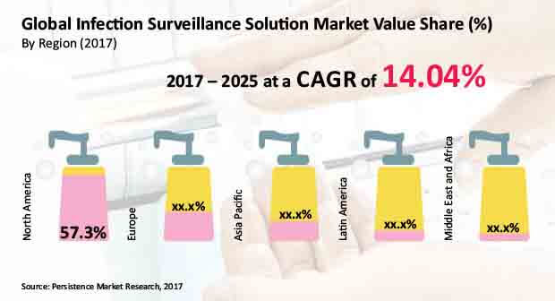 infection-surveillance-solution-market.jpg (620×336)