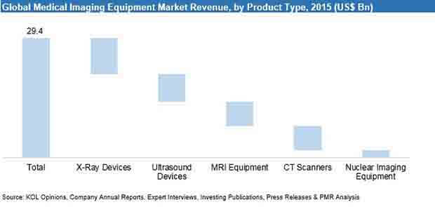 medical-imaging-equipment-market