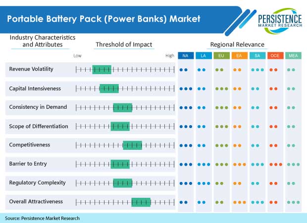 portable battery pack market