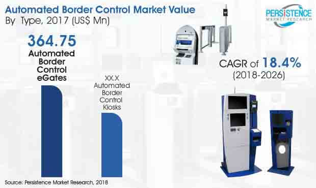 automated-border-control-market.jpg