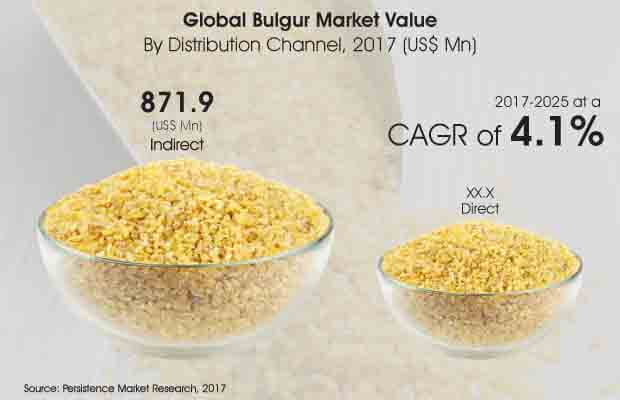 bulgur market image
