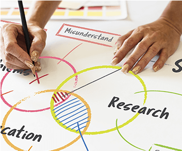 Research Methodology Research Methodology