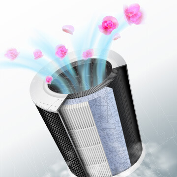 Air Purifiers Witness High Demand During Covid19 Crisis Growing Awareness Regarding Air Purification To Drive Growth Says Pmr.html Air Purifiers Witness High Demand During Covid19 Crisis Growing Awareness Regarding Air Purification To Drive Growth Says Pmr.html