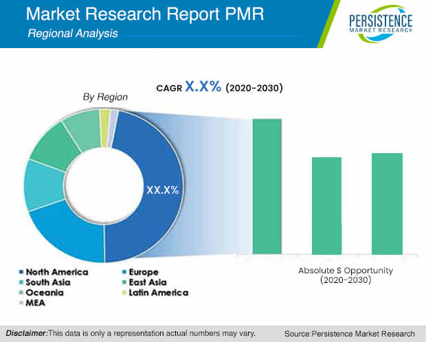 Fondant Market: Global Industry Trend Analysis 2013 to 2017 and 