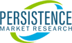 Plaster Retarder Market - Global Industry Analysis 2016 - 2020 and Opportunity Assessment 2021 - 2031