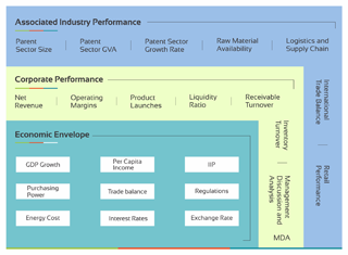 Get actionable insights on Ship Repair And Maintenance Services Market