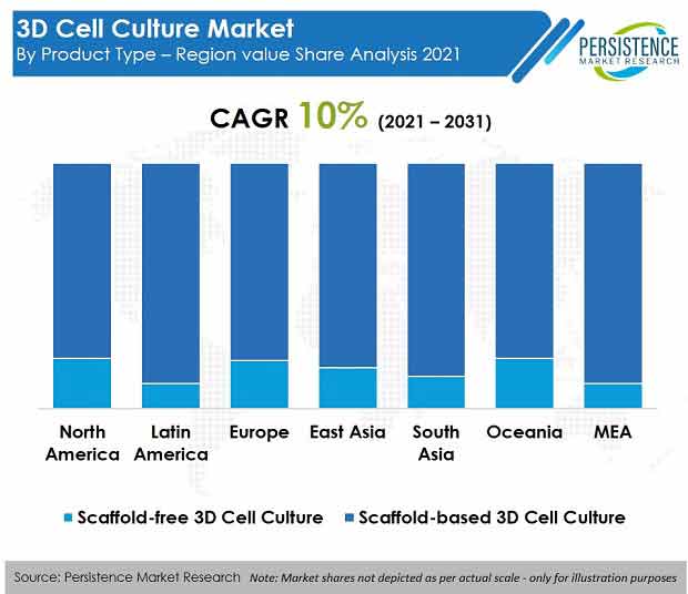 Care Management Solutions Market