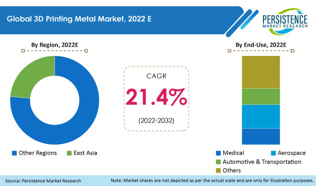 3d-printing-metal-market