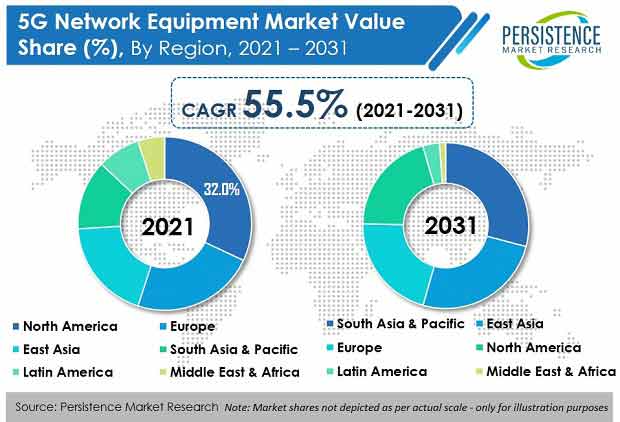 5g-network-equipment-market