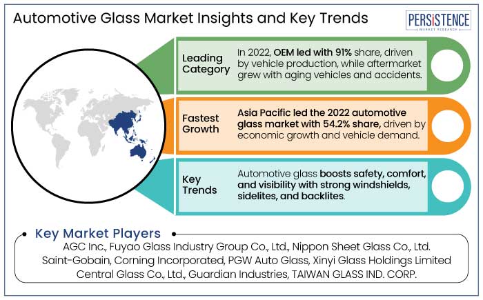 automotive glass market insights and Key trends