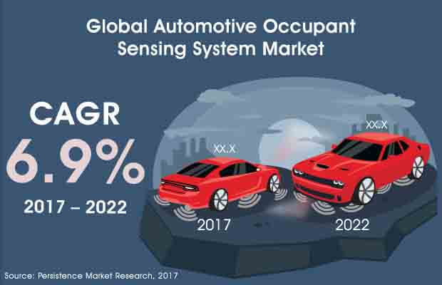 Automotive-Occupant-Sensing-System.jpg