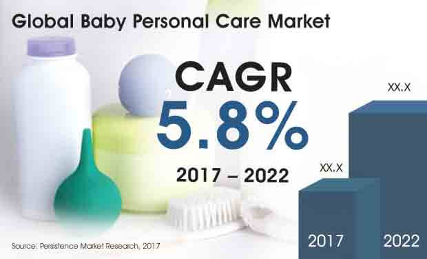 Baby Personal Care