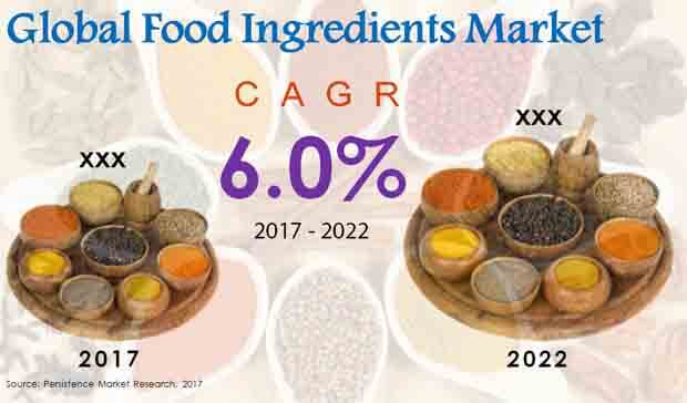 Global Food Ingredients Market.jpg