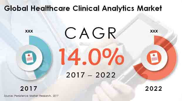 Global Healthcare Clinical Analytics Market.jpg (620×346)