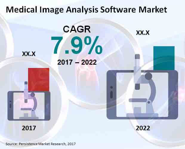 Medical Image Analysis Software Market.jpg (620×500)