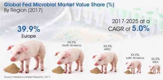 Report - Fed Microbial Market_Image for Market Bytes.jpg