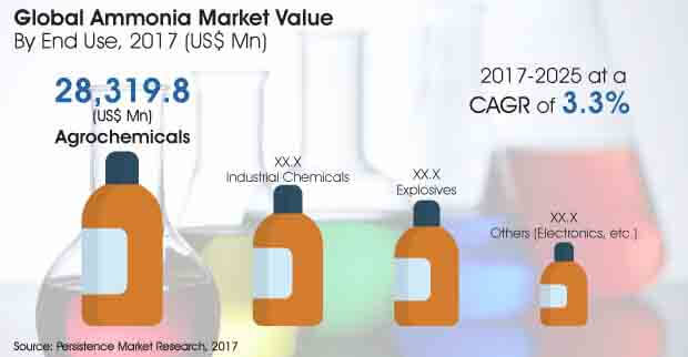 Report-Global Ammonia Market- Image for Market Bytes.jpg