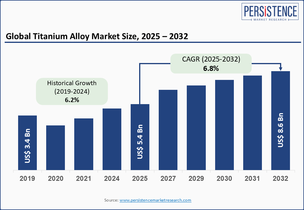 titanium alloy1