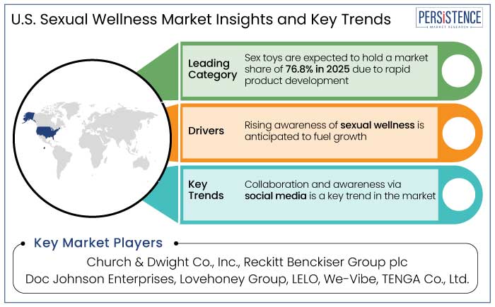 U.S. sexual wellness market insights and key trends
