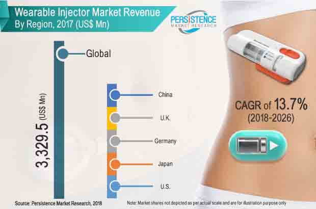 Wearable Injector Market