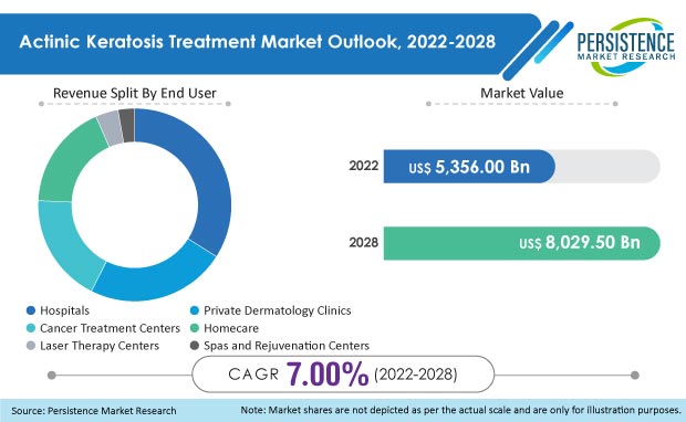 actinic-keratosis-treatment-market