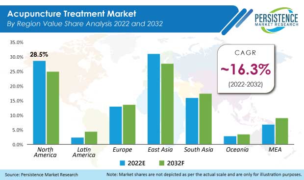 acupuncture-treatment-market