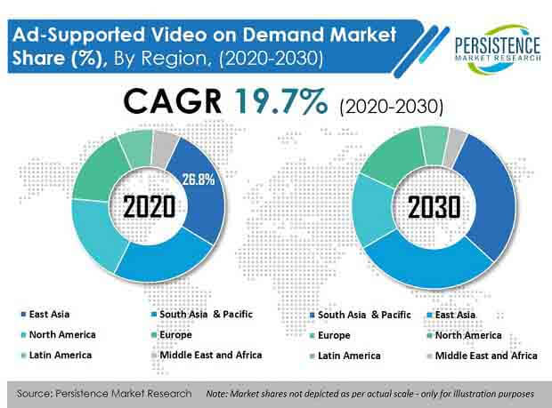 ad supported video on demand market