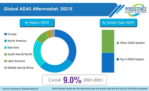 adas-aftermarket