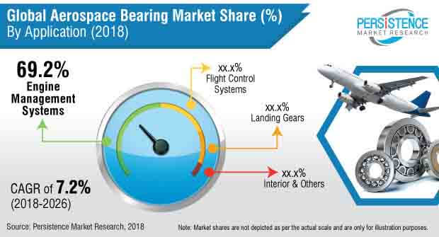 aerospace-bearings-market.jpg