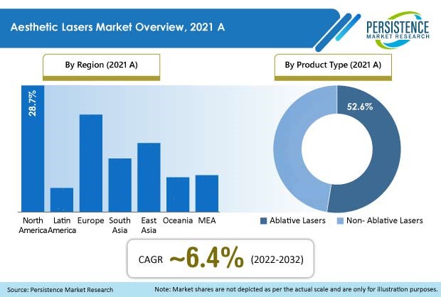 aesthetic-lasers-market