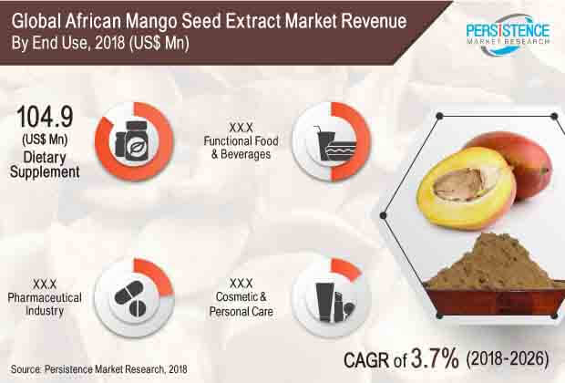 african-mango-seed-extract-market.jpg