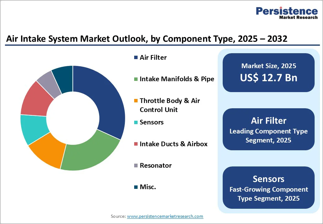 air-intake-system-market-outlook-by-component-type