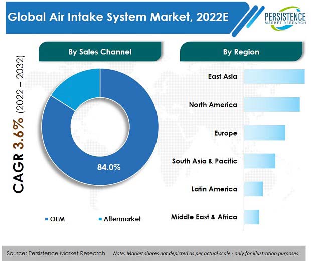 air-intake-system-market