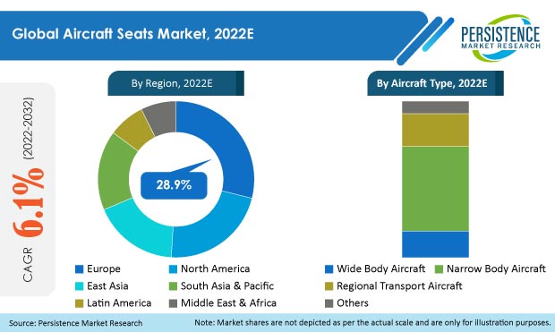 aircraft-seats-market