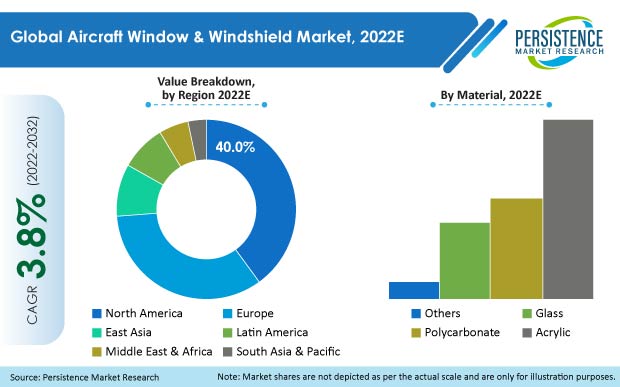 aircraft-window-and-windshield-market