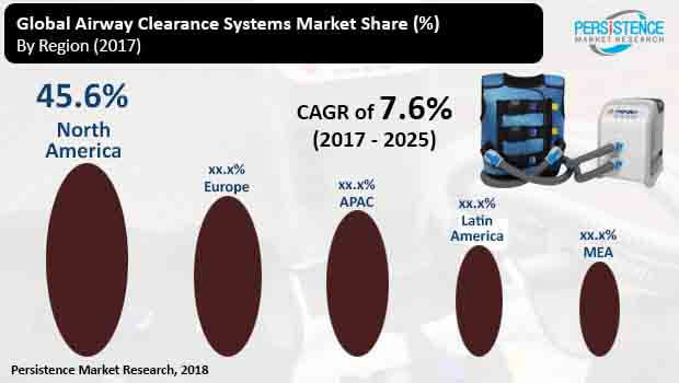 airway-clearance-system-market.jpg (620×350)