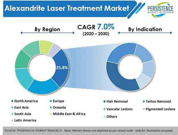 alexandrite laser treatment market