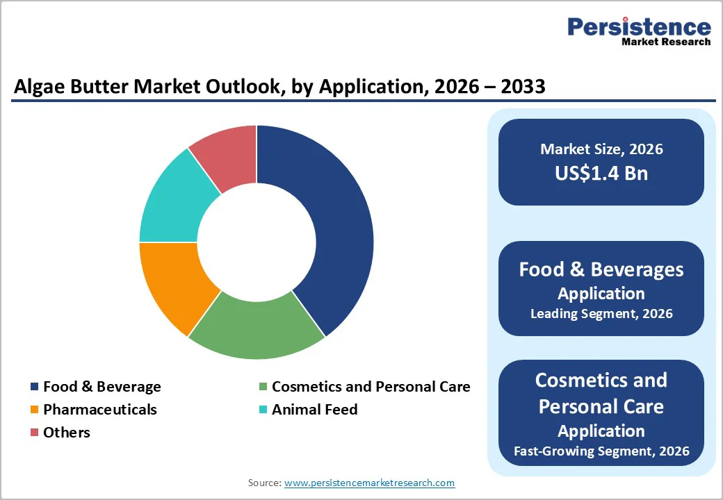 algae-butter-market-outlook-by-application-2026–2033