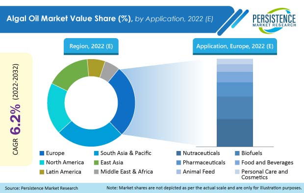 algal-oil-market