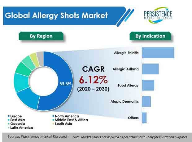 allergy-shots-market.jpg (620×458)