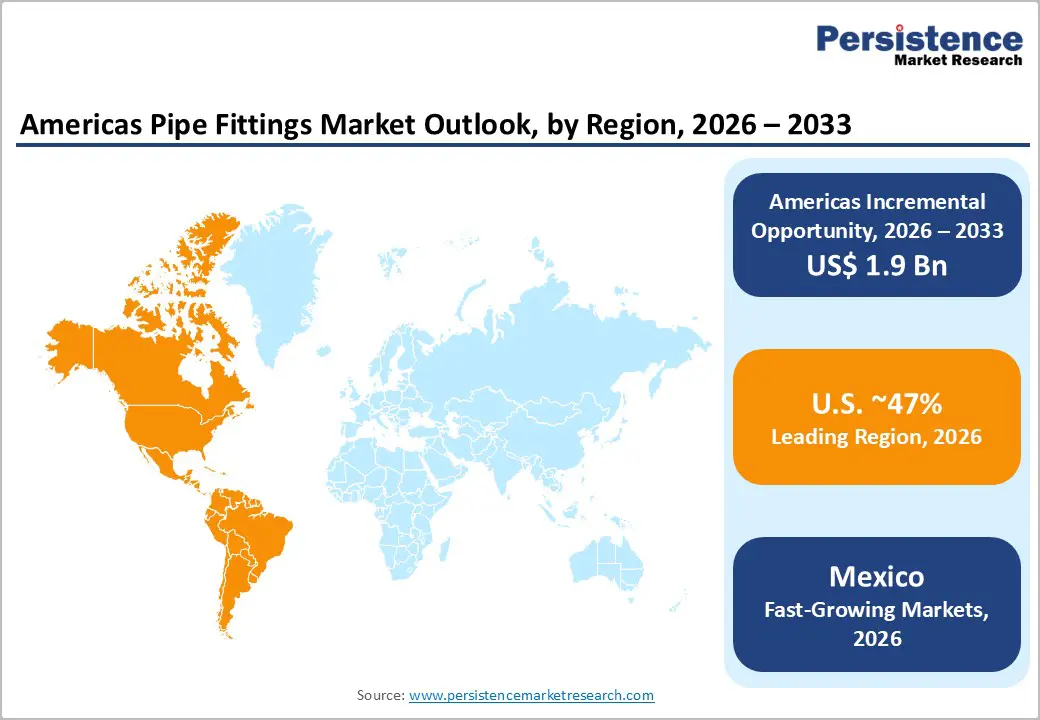 americas-pipe-fittings-market-outlook-by-region-2026–2033
