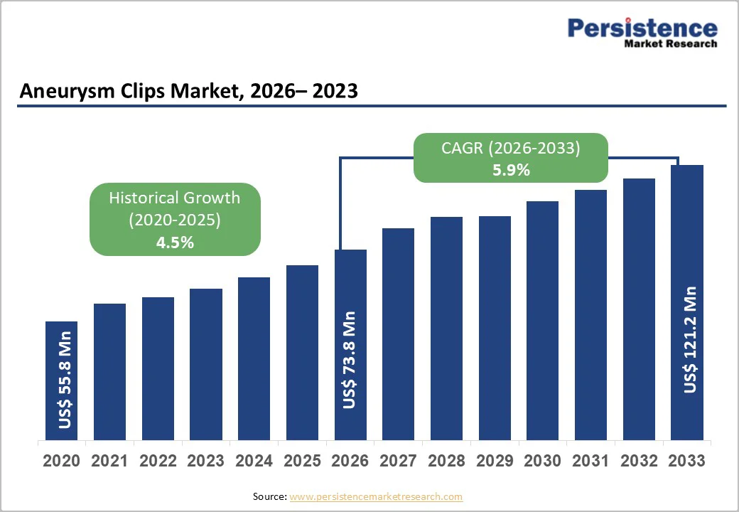 aneurysm-clips-market-2026–2033