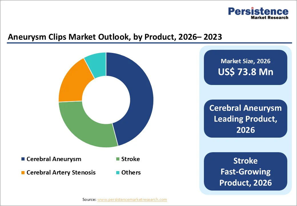 aneurysm-clips-market-outlook-by-product-2026–2033