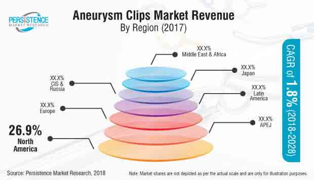 aneurysm-clips-market.jpg